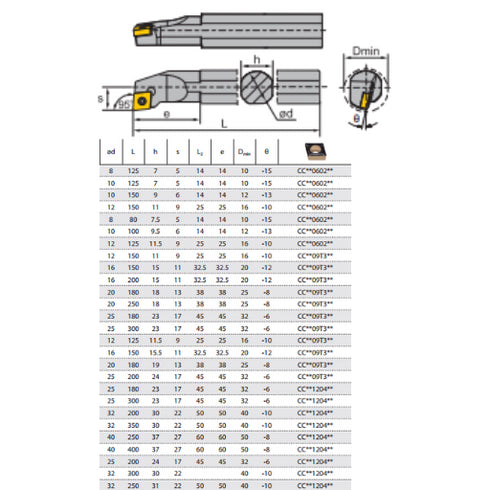 Internal Turning Toolholder SCLCL Dimensions